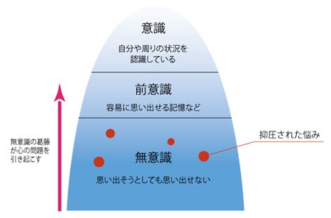 ミラーリング 無意識 男性|ミラーリングを無意識にする男性心理とは│代表的な。